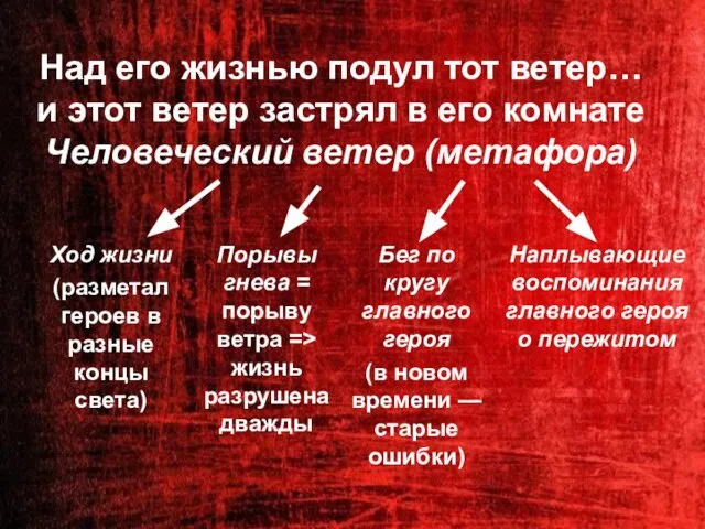 Над его жизнью подул тот ветер… и этот ветер застрял в