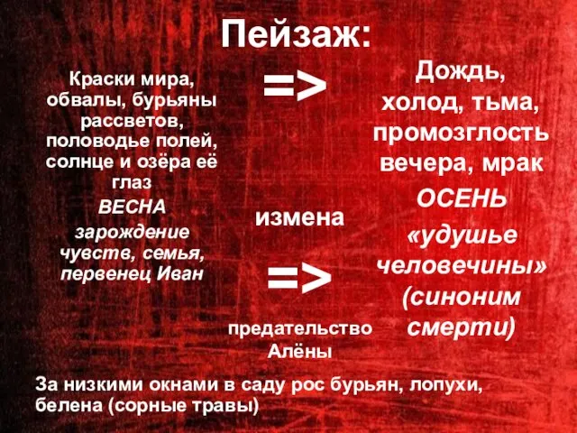 Краски мира, обвалы, бурьяны рассветов, половодье полей, солнце и озёра её