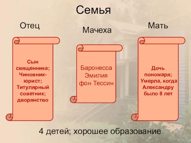 Семья Отец Мать Мачеха Сын священника; Чиновник-юрист; Титулярный советник; дворянство Дочь