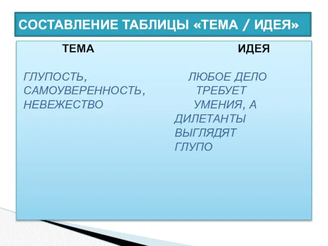 ТЕМА ИДЕЯ ГЛУПОСТЬ, ЛЮБОЕ ДЕЛО САМОУВЕРЕННОСТЬ, ТРЕБУЕТ НЕВЕЖЕСТВО УМЕНИЯ, А ДИЛЕТАНТЫ