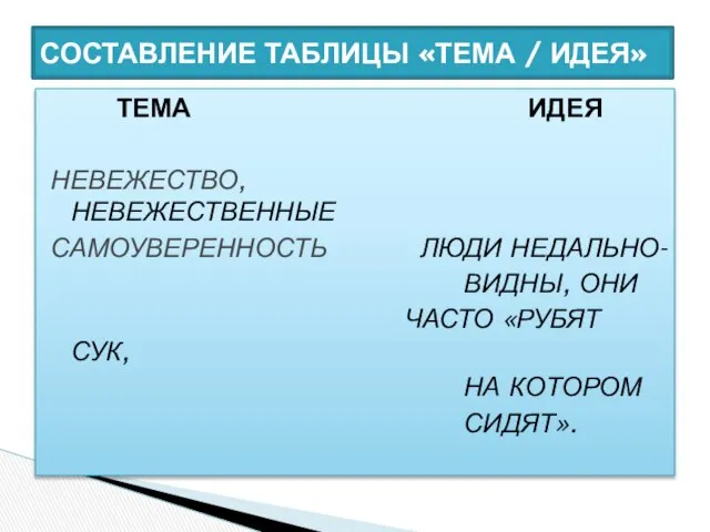 ТЕМА ИДЕЯ НЕВЕЖЕСТВО, НЕВЕЖЕСТВЕННЫЕ САМОУВЕРЕННОСТЬ ЛЮДИ НЕДАЛЬНО- ВИДНЫ, ОНИ ЧАСТО «РУБЯТ