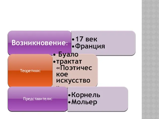 Краткая история