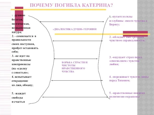 1. -духовно богатая, поэтическая, возвышенная натура; 2. - сомневается в правильности