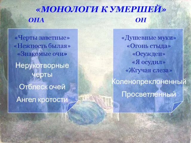 «МОНОЛОГИ К УМЕРШЕЙ» ОНА ОН «Черты заветные» «Нежность былая» «Знакомые очи»