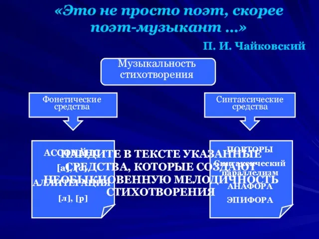 «Это не просто поэт, скорее поэт-музыкант …» П. И. Чайковский Музыкальность