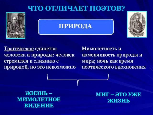 ЧТО ОТЛИЧАЕТ ПОЭТОВ? ПРИРОДА Трагическое единство человека и природы: человек стремится