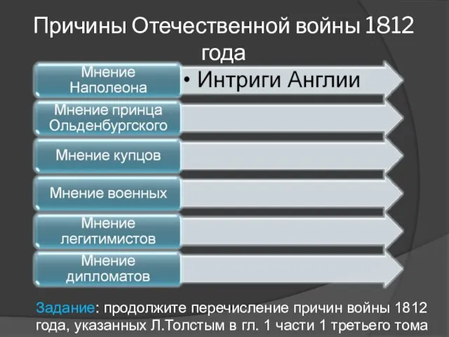 Причины Отечественной войны 1812 года Задание: продолжите перечисление причин войны 1812