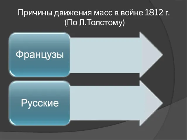 Причины движения масс в войне 1812 г. (По Л.Толстому)