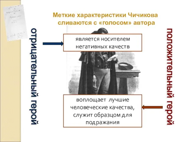 Меткие характеристики Чичикова сливаются с «голосом» автора отрицательный герой положительный герой