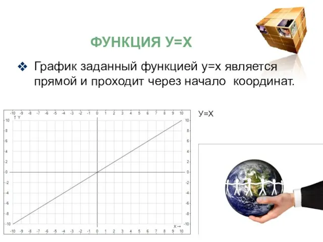 График заданный функцией у=х является прямой и проходит через начало координат. У=Х Функция у=х