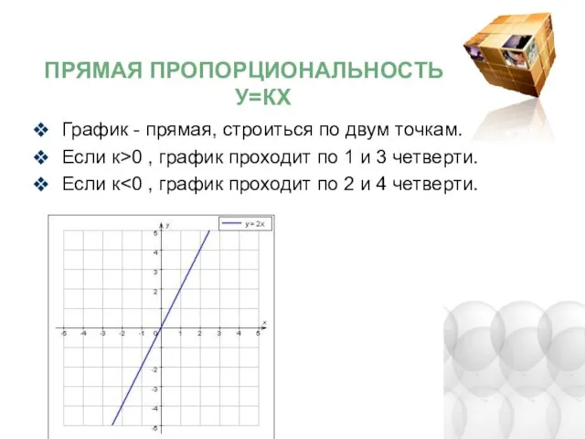 Прямая пропорциональность у=кх График - прямая, строиться по двум точкам. Если