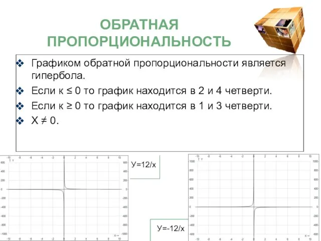 Графиком обратной пропорциональности является гипербола. Если к ≤ 0 то график