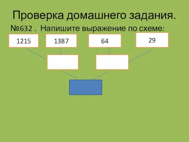 Проверка домашнего задания. №632 . Напишите выражение по схеме: 1215 1387 64 29