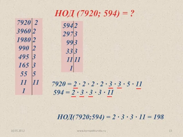 10.05.2012 www.konspekturoka.ru НОД (7920; 594) = ? НОД(7920;594) = 2 ∙