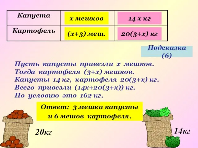 Подсказка (6) х мешков (х+3) меш. 14 х кг 20(3+х) кг