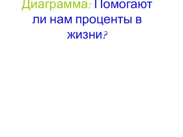 Диаграмма: Помогают ли нам проценты в жизни?