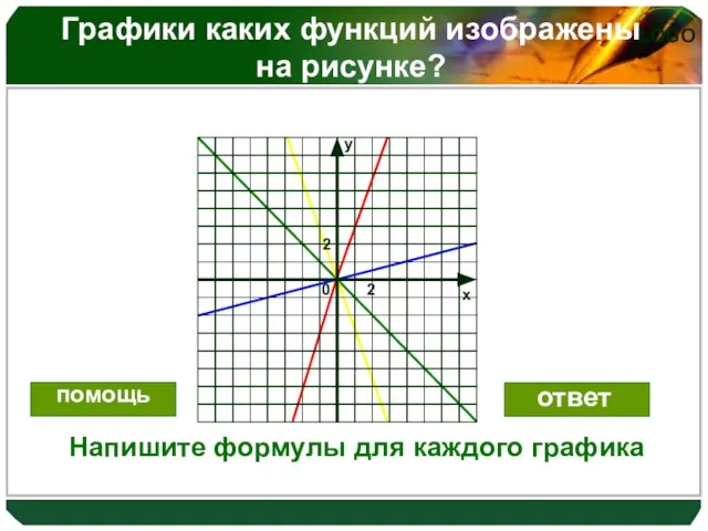 Графики каких функций изображены на рисунке? Напишите формулы для каждого графика