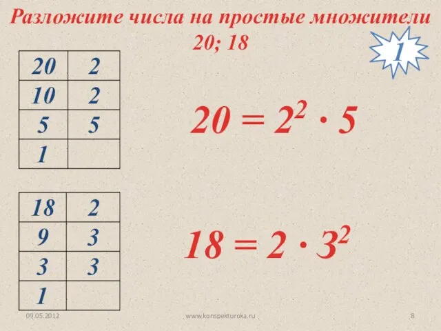 09.05.2012 www.konspekturoka.ru Разложите числа на простые множители 20; 18 20 =