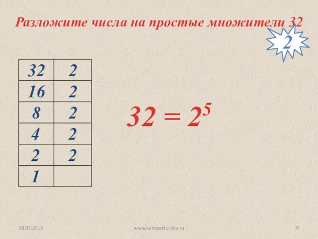 09.05.2012 www.konspekturoka.ru Разложите числа на простые множители 32 32 = 25 2