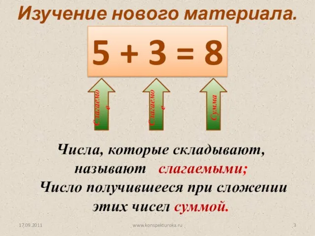 5 + 3 = 8 Слагаемое Слагаемое Сумма Изучение нового материала.