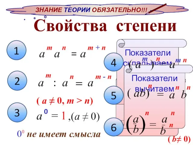 ЗНАНИЕ ТЕОРИИ ОБЯЗАТЕЛЬНО!!! Показатели умножаем Показатели складываем a a a т