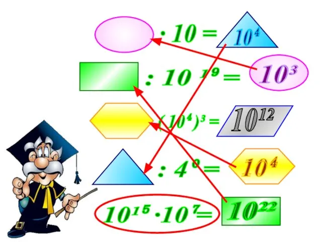 10²² 10²² 10³ 10³ 10⁴ 10⁴ 10⁴ 10⁴ 10¹²