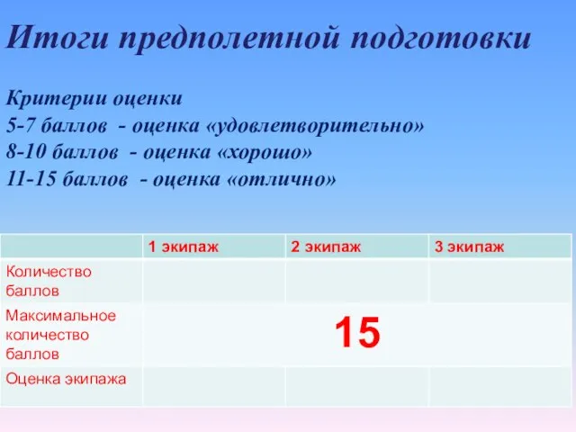 Итоги предполетной подготовки Критерии оценки 5-7 баллов - оценка «удовлетворительно» 8-10