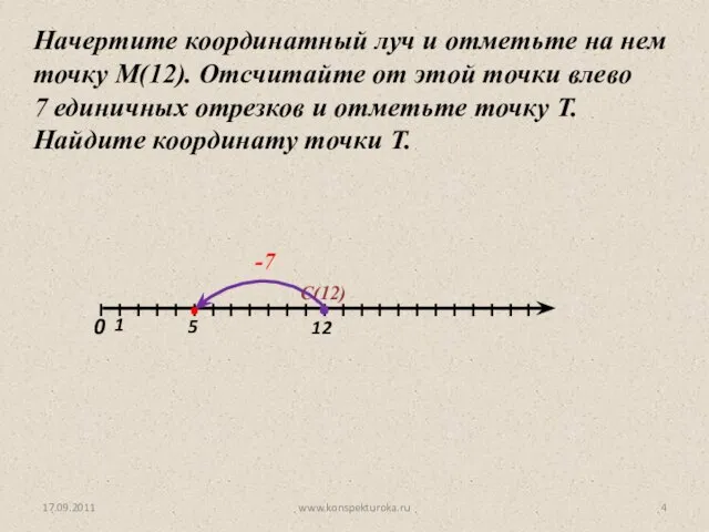 17.09.2011 www.konspekturoka.ru Начертите координатный луч и отметьте на нем точку М(12).