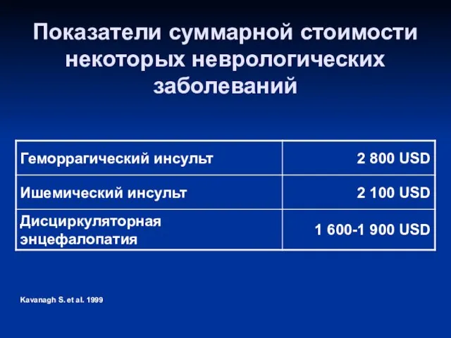 Показатели суммарной стоимости некоторых неврологических заболеваний Kavanagh S. et al. 1999