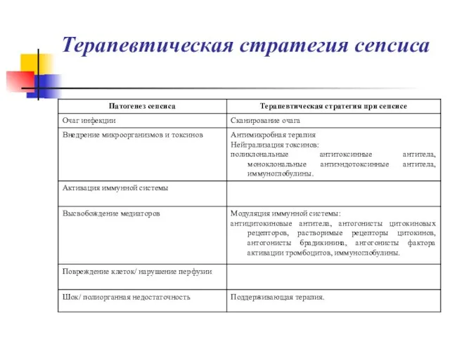 Терапевтическая стратегия сепсиса