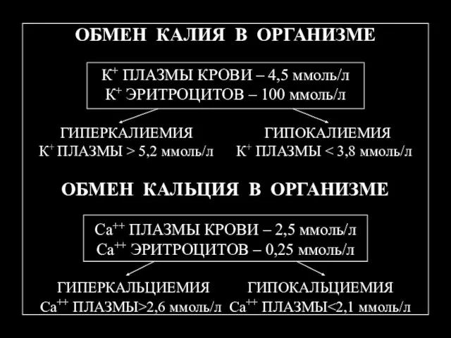 ОБМЕН КАЛИЯ В ОРГАНИЗМЕ К+ ПЛАЗМЫ КРОВИ – 4,5 ммоль/л К+