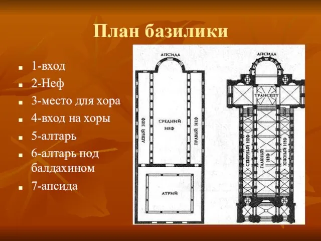 План базилики 1-вход 2-Неф 3-место для хора 4-вход на хоры 5-алтарь 6-алтарь под балдахином 7-апсида