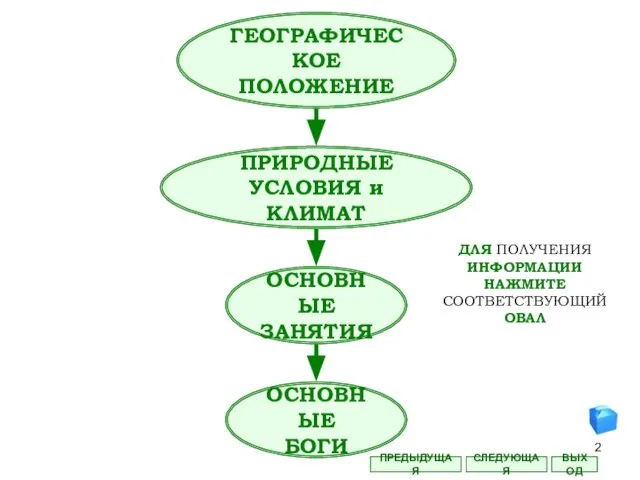 ГЕОГРАФИЧЕСКОЕ ПОЛОЖЕНИЕ ПРИРОДНЫЕ УСЛОВИЯ и КЛИМАТ ОСНОВНЫЕ ЗАНЯТИЯ ОСНОВНЫЕ БОГИ СЛЕДУЮЩАЯ