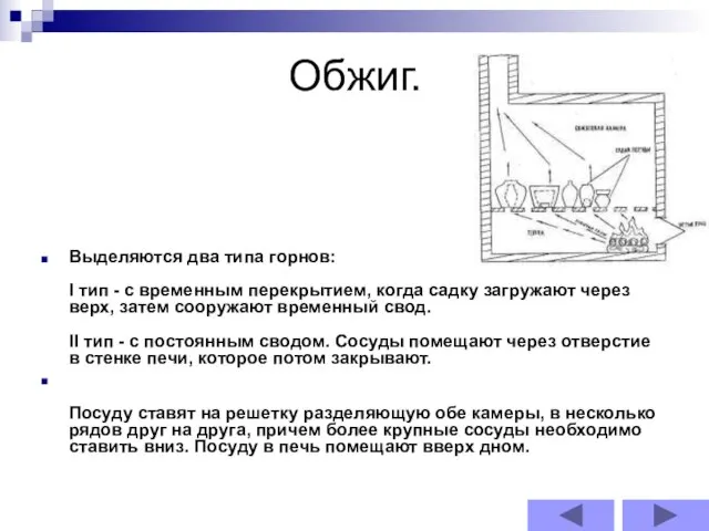 Обжиг. Выделяются два типа горнов: I тип - с временным перекрытием,