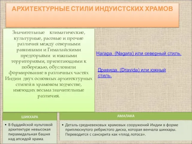 АРХИТЕКТУРНЫЕ СТИЛИ ИНДУИСТСКИХ ХРАМОВ Нагара. (Nagara) или северный стиль. Дравида. (Dravida)