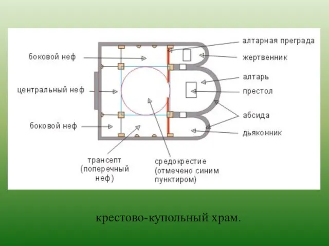 крестово-купольный храм.