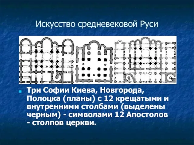 Искусство средневековой Руси Три Софии Киева, Новгорода, Полоцка (планы) с 12