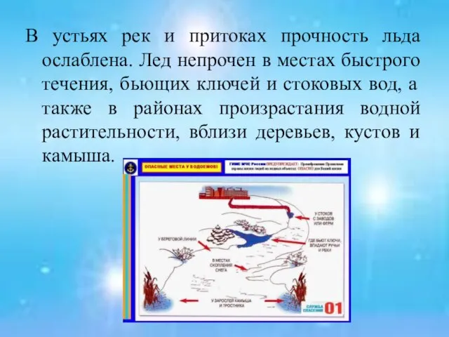 В устьях рек и притоках прочность льда ослаблена. Лед непрочен в