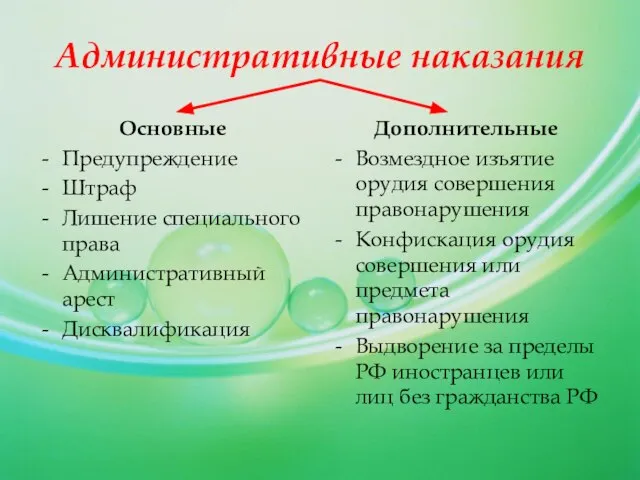 Административные наказания Основные Предупреждение Штраф Лишение специального права Административный арест Дисквалификация