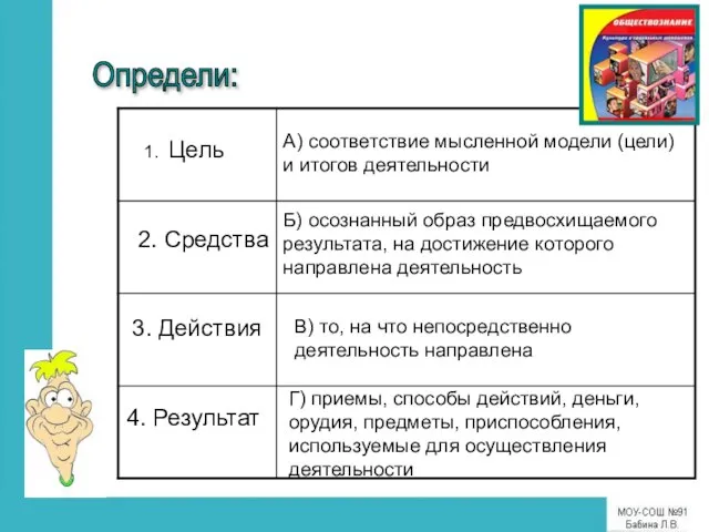 1. Цель 2. Средства 3. Действия 4. Результат Г) приемы, способы