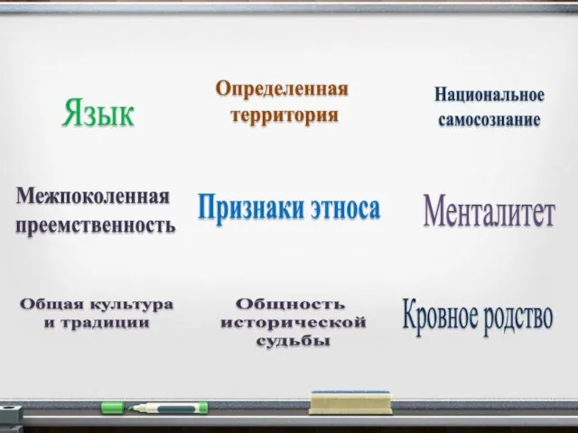 Признаки этноса Язык Определенная территория Национальное самосознание Кровное родство Общность исторической