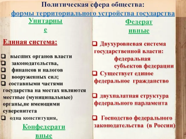 Политическая сфера общества: формы территориального устройства государства Унитарные Федеративные Единая система: