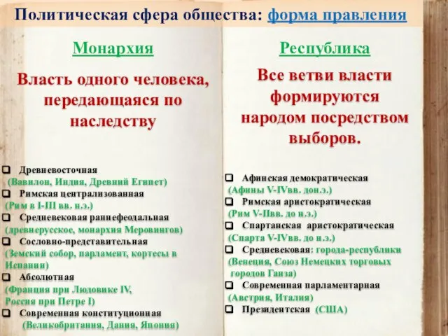 Политическая сфера общества: форма правления Монархия Республика Власть одного человека, передающаяся