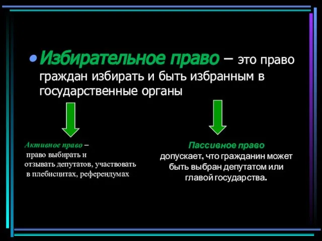 Избирательное право – это право граждан избирать и быть избранным в