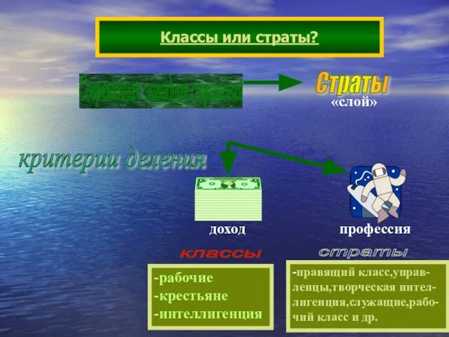 Классы или страты? Современная западная социология критерии деления -рабочие -крестьяне -интеллигенция