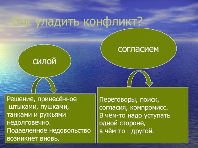 Как уладить конфликт? силой согласием Решение, принесённое штыками, пушками, танками и