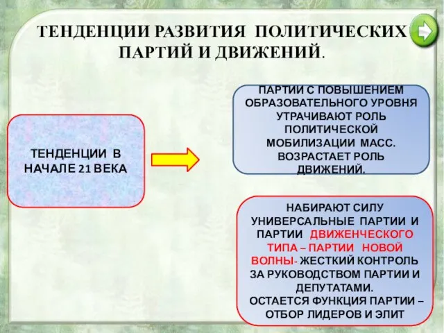 ТЕНДЕНЦИИ РАЗВИТИЯ ПОЛИТИЧЕСКИХ ПАРТИЙ И ДВИЖЕНИЙ. ТЕНДЕНЦИИ В НАЧАЛЕ 21 ВЕКА