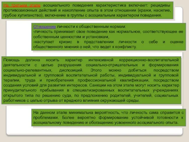 На третьем этапе асоциального поведения характеристика включает: рецидивы противозаконных действий и