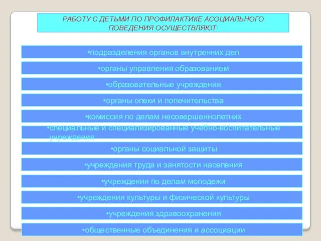 РАБОТУ С ДЕТЬМИ ПО ПРОФИЛАКТИКЕ АСОЦИАЛЬНОГО ПОВЕДЕНИЯ ОСУЩЕСТВЛЯЮТ: комиссия по делам