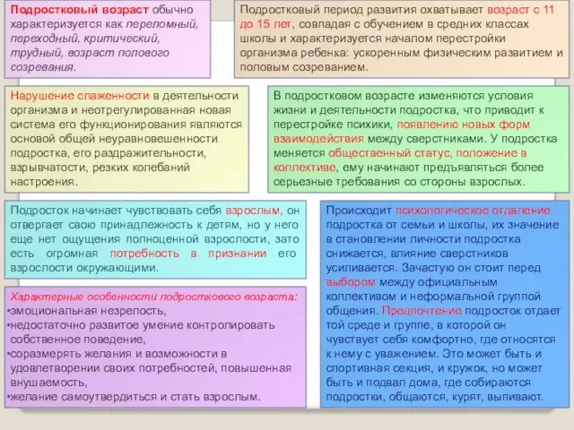 Подростковый возраст обычно характеризуется как переломный, переходный, критический, трудный, возраст полового